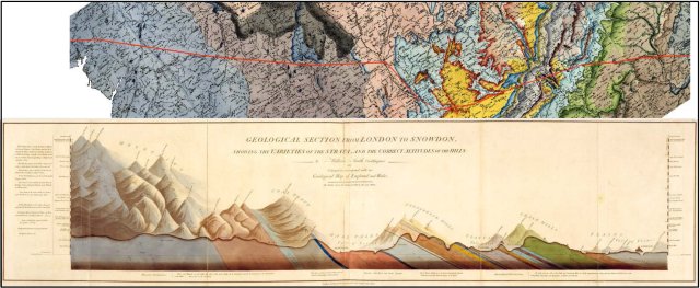 William Smith’s Geological section from London to Snowdon, showing the varieties of the strata, and the correct altitude of the hills by William Smith Civil Engineer 1817, is dated 15th July 1817. It is, effectively, an expansion of the section along the same line shown on the 1815 map and has an exaggerated vertical scale (x70). Also shown above is the line of section projected on to part of Smith’s 1815 map.