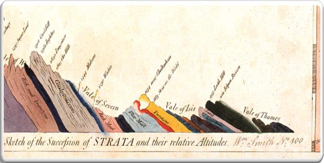 William Smith 100 Map showing number and Smith signature below the cross-section